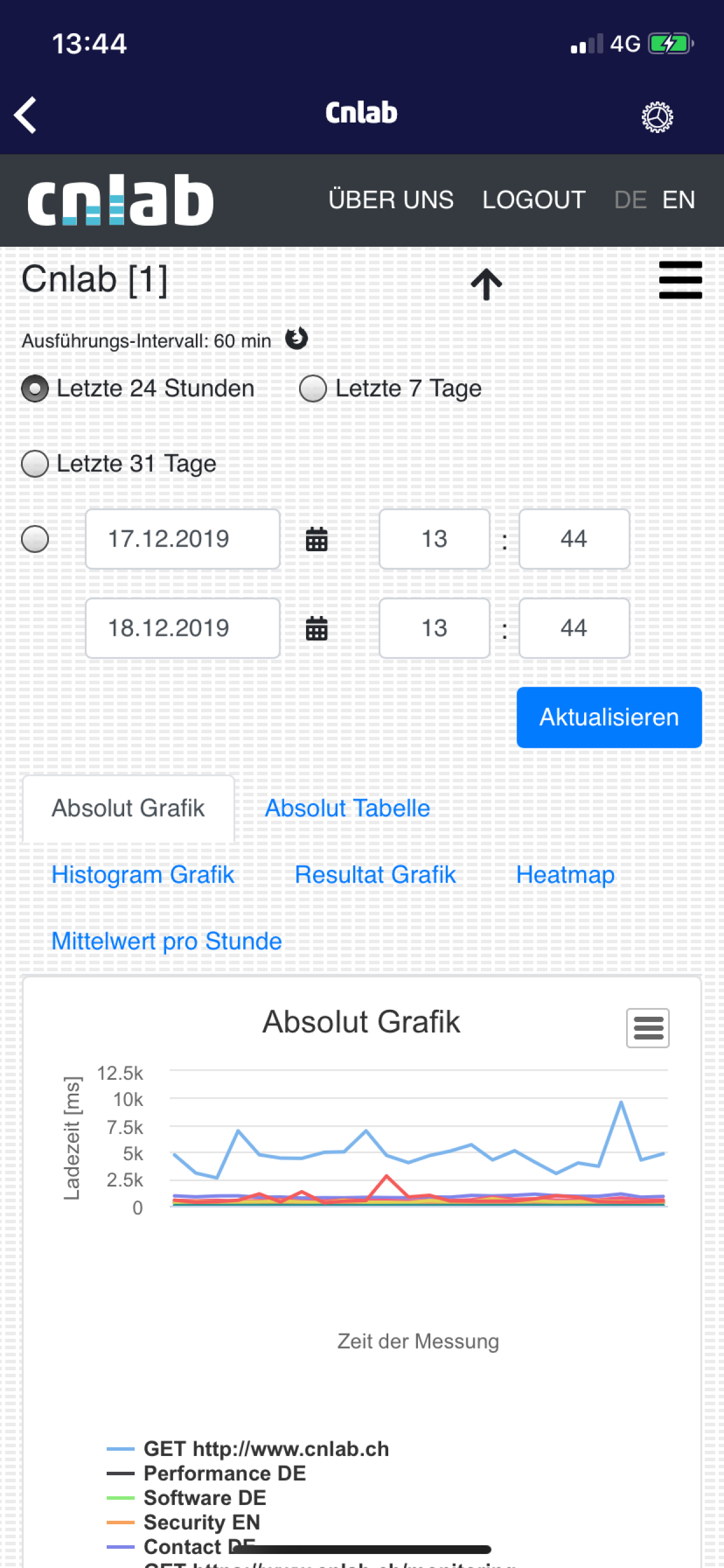 cnlab Monitoring screenshot 4
