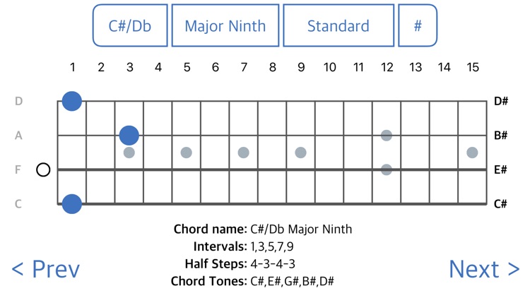 Chordfinder for Bouzouki