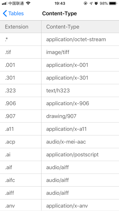 DevTools - MD5&SHA1&URL&JSON Screenshot