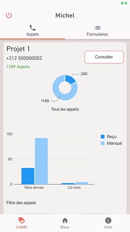 SaroutyPro Promoteurs