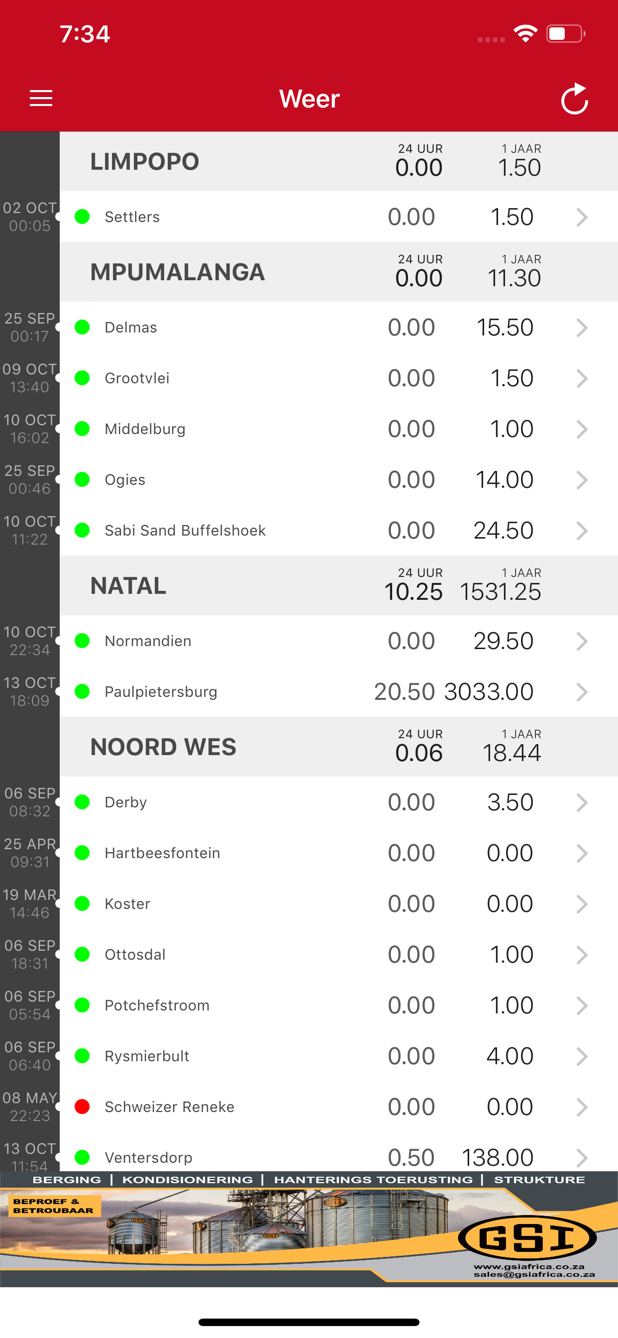 GRAINVEST
