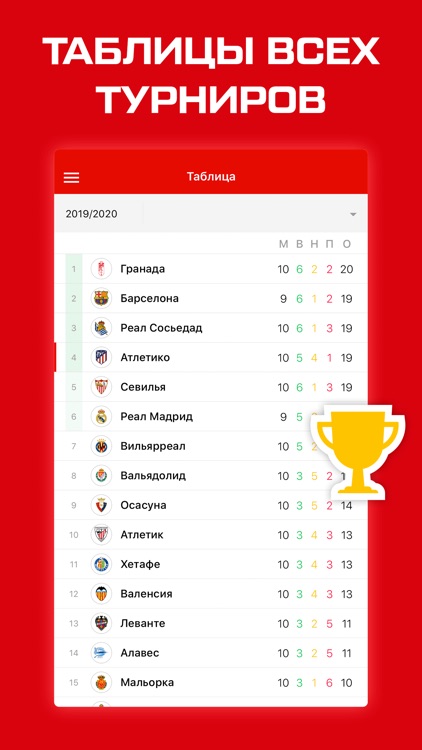 Атлетико Мадрид от Sports.ru