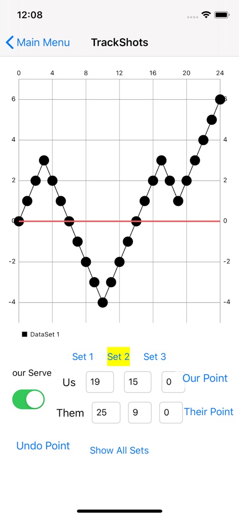 Volleyball - Game Graph - Sports App | MWM