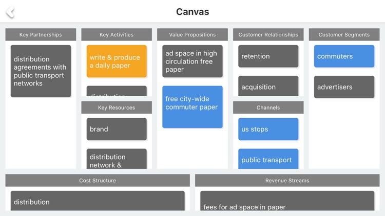 My Business Canvas