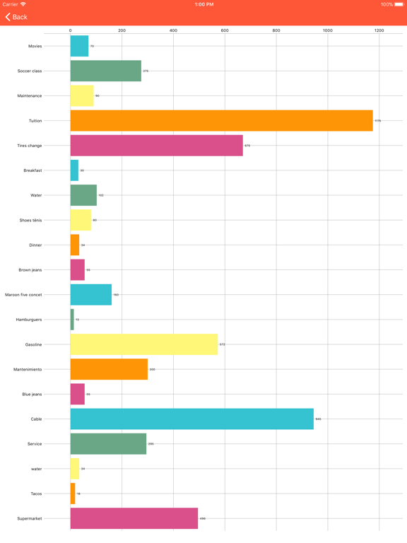Screenshot #5 pour My Expenses Tracker