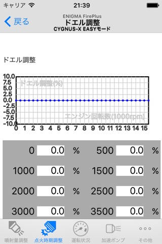 シグナスX ENIGMA FirePlus EASYモードのおすすめ画像3