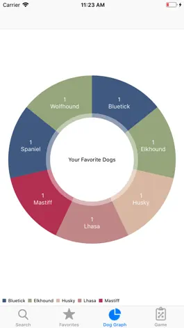 Game screenshot Dog Pics hack