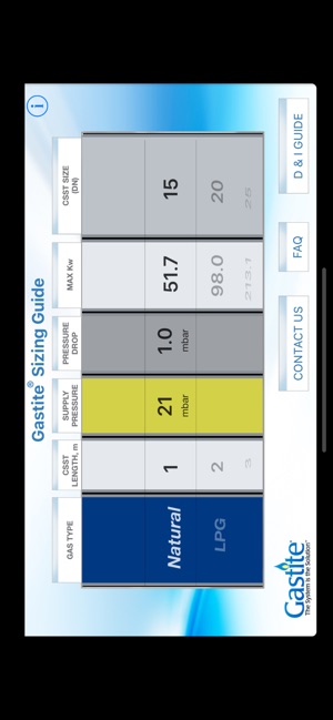 Sizing Europe