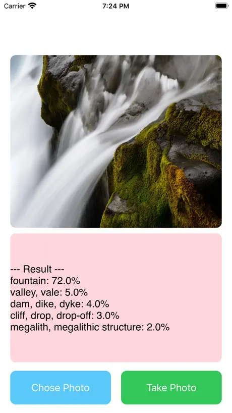 Analysis for DeepLearning