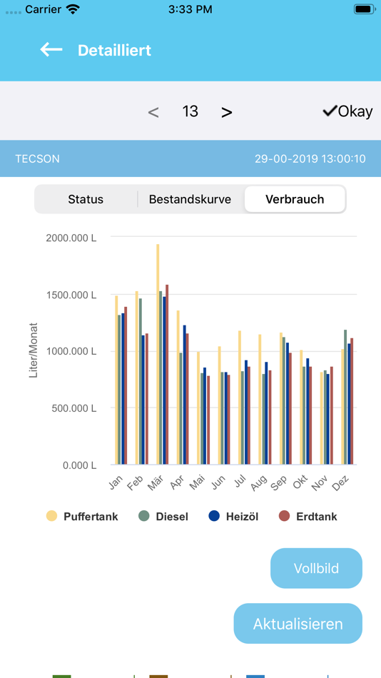 #5. Oil-SmartView (iOS) 由: Tecson