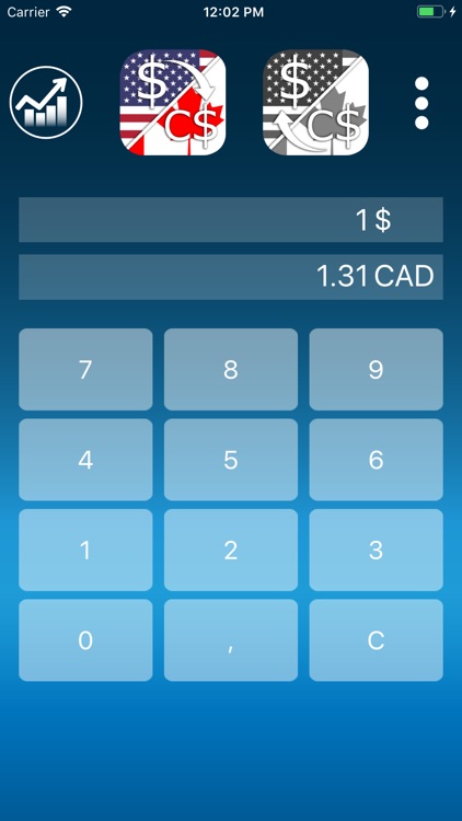 US and Canadian Dollar USD CAD