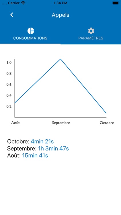 Suivi Conso screenshot-3
