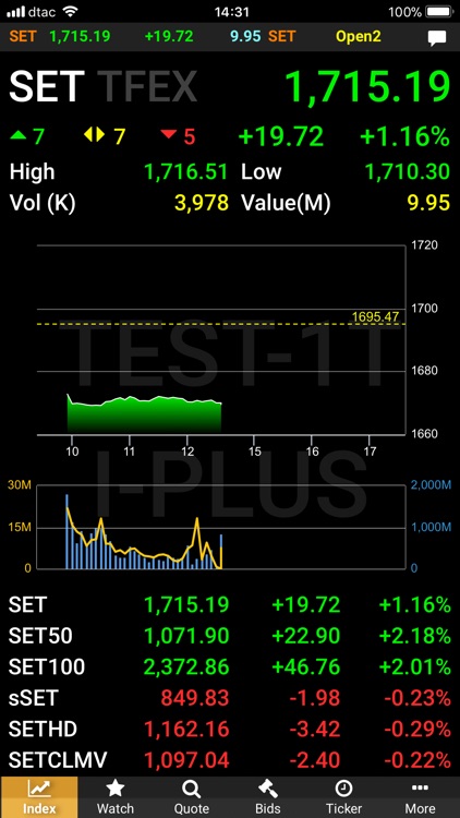 Trinity Smart Trade for Mobile