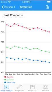 private health iphone screenshot 4