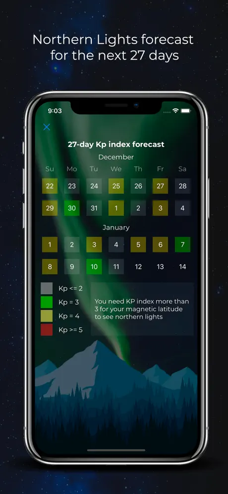 Northern Lights Forecast