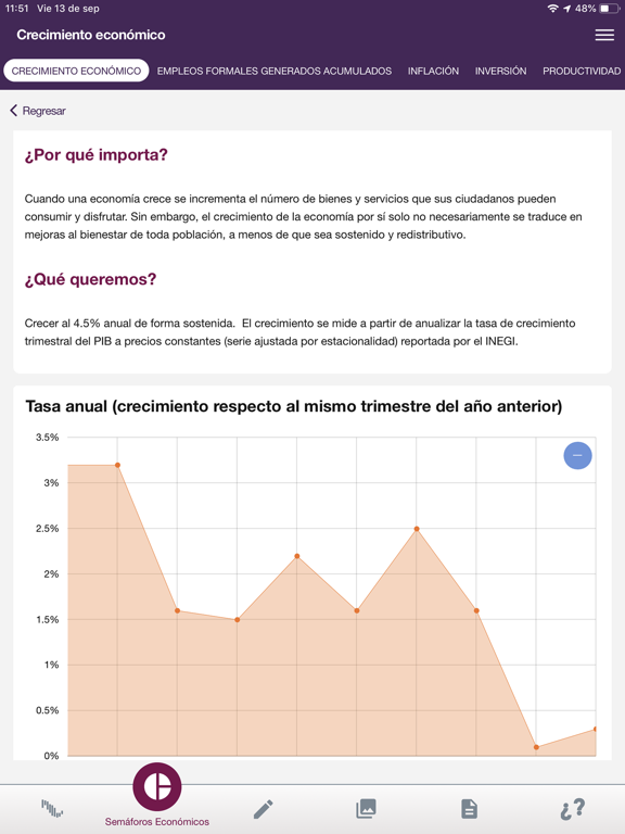 Screenshot #6 pour México ¿Cómo Vamos?