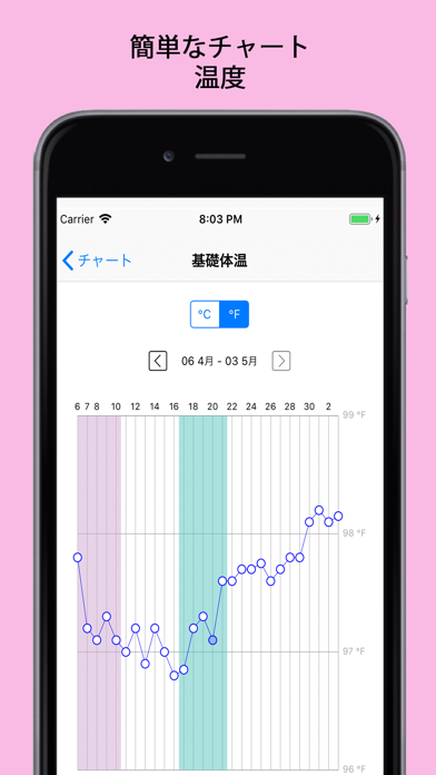 xDot - Fertility Trackerのおすすめ画像3