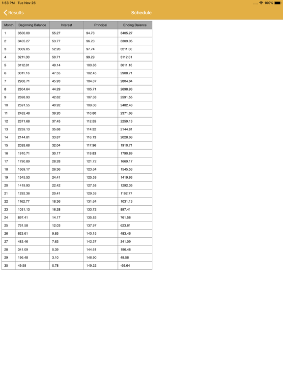 Credit Card Debt Payoff Calc iPad screenshot