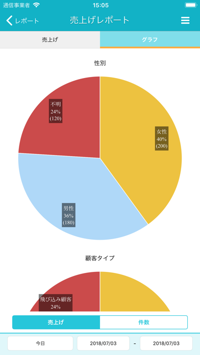 TapGroom トリミング・グルーミングサロン/ トリマーのおすすめ画像6