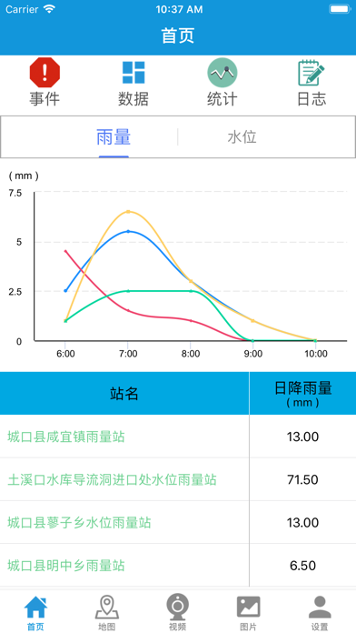 水情自动测报 screenshot