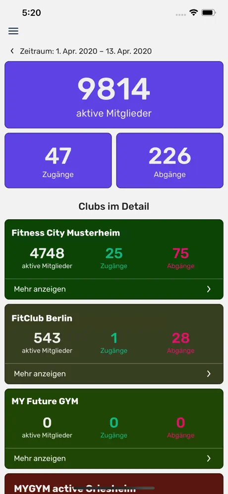DSB Statistiken