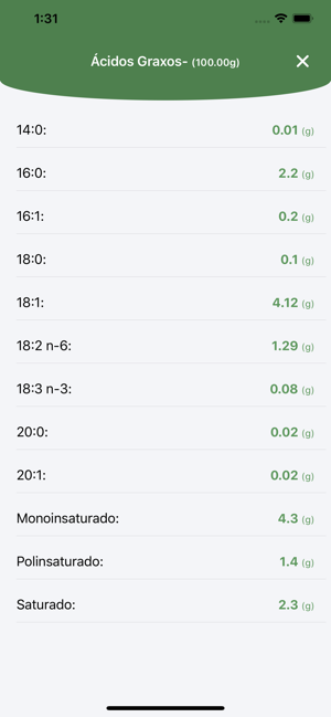 Taco App: Tabela Nutricional(圖6)-速報App