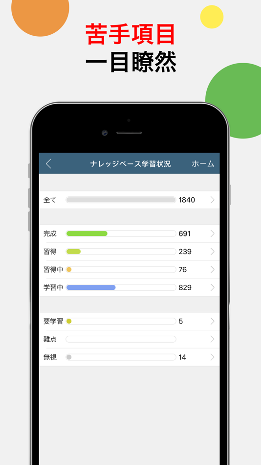 #6. 究極英単語!TOEIC®必須英単語・熟語 (iOS) Bởi: Wisdom Technology Inc.