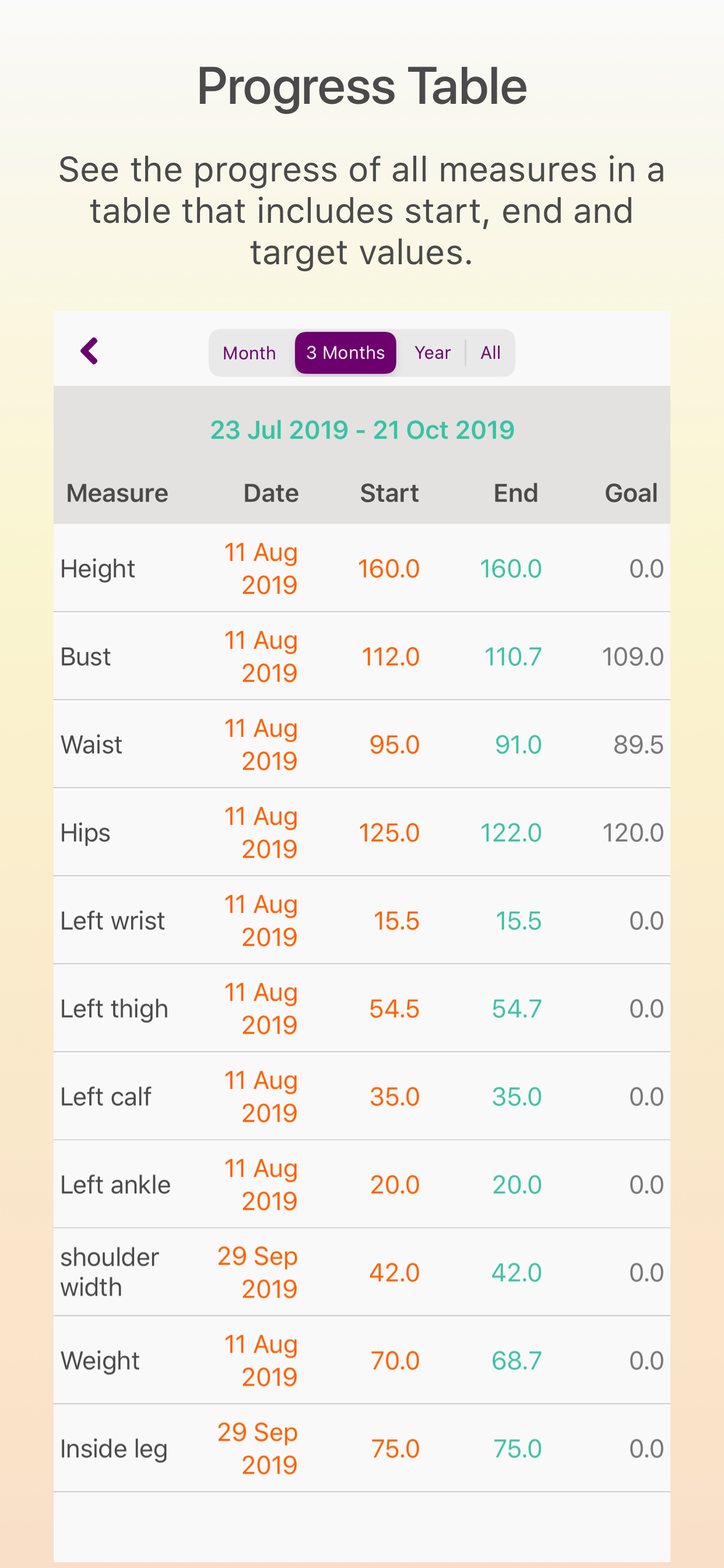 Remeasure Body screenshot 6