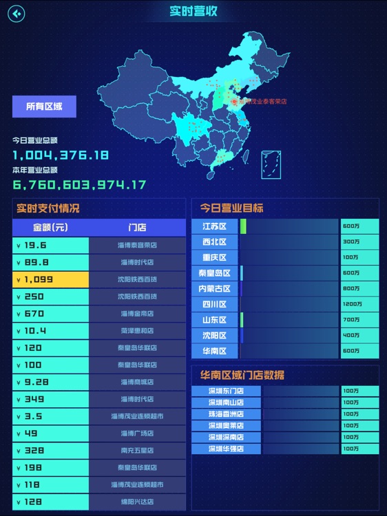 茂业大数据(大屏版)