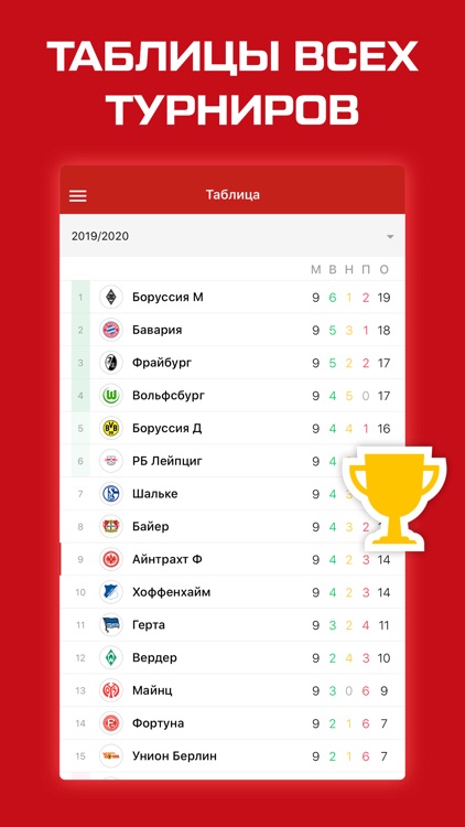 Бундеслига. Чемпионат Германии