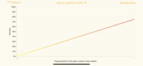Basic Calculations