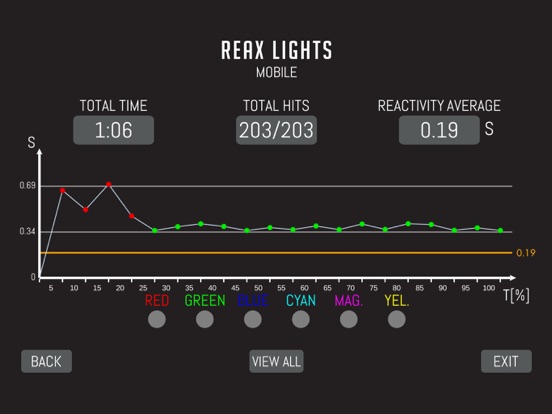 Screenshot #6 pour ReaxLights Special Edition