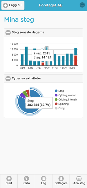 Wellstep aktivitetstävling(圖3)-速報App