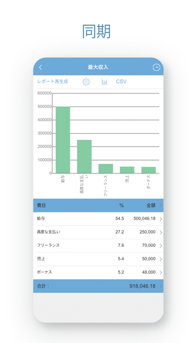 予算 ~ パーソナルファイナンス、家計 screenshot1