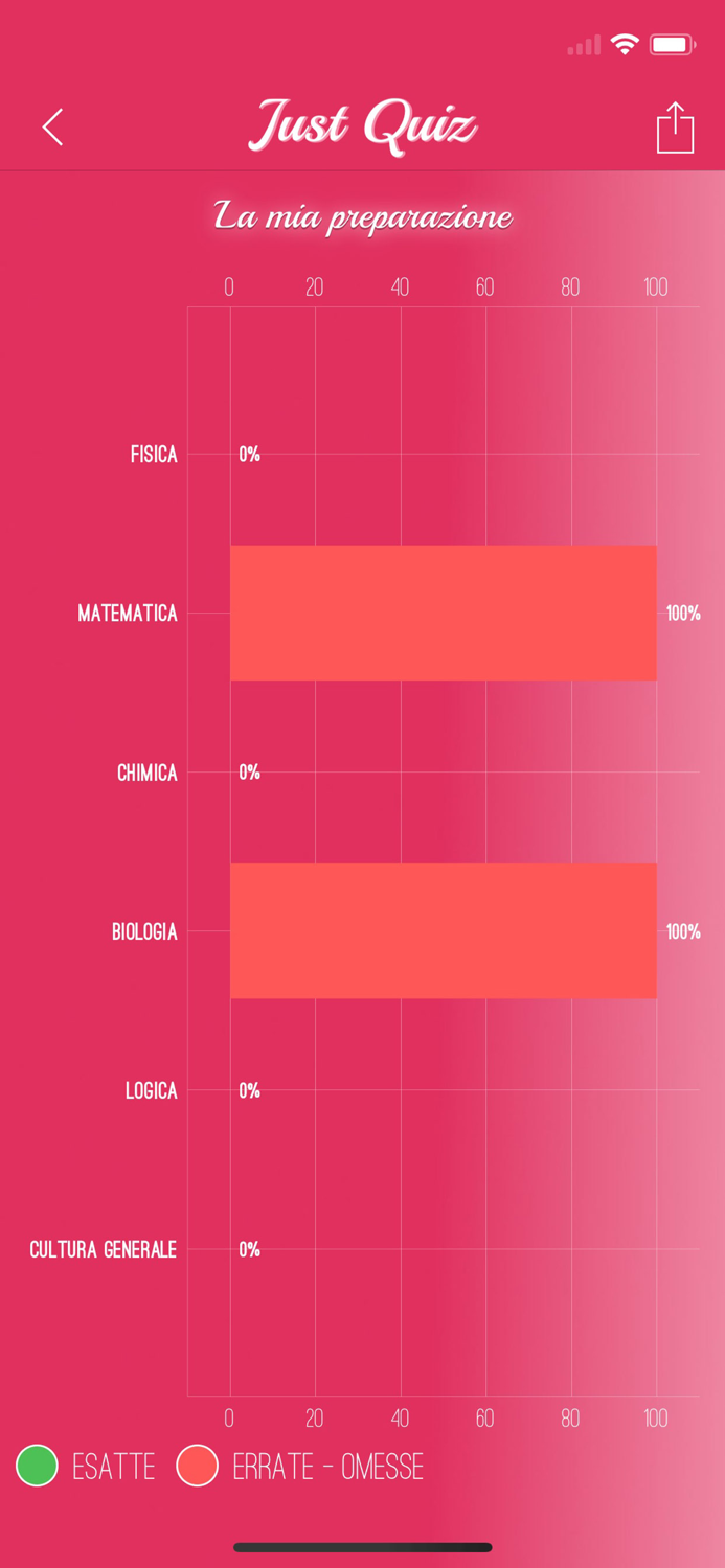 Just Quiz - P. Sanitarie
