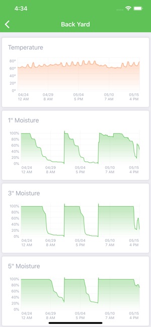 Sprinkl Control(圖7)-速報App