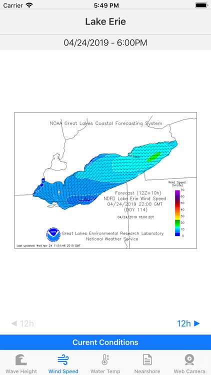 Great Lakes - Forecast