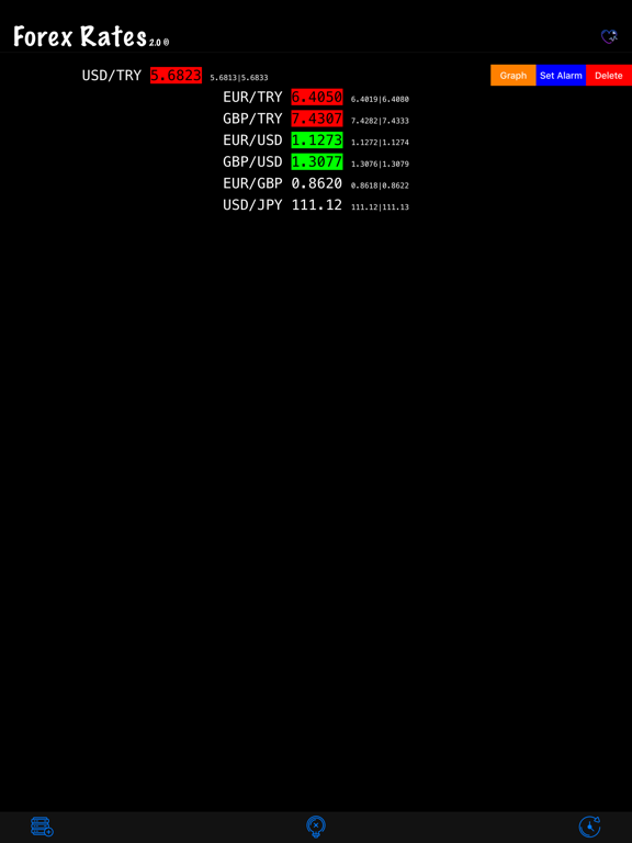 Forex Rates V2 iPad screenshot 2 - Finance app