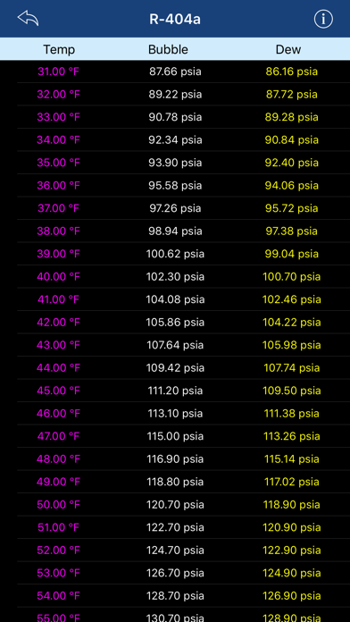 Screenshot #2 pour HVAC Refrigerant PT