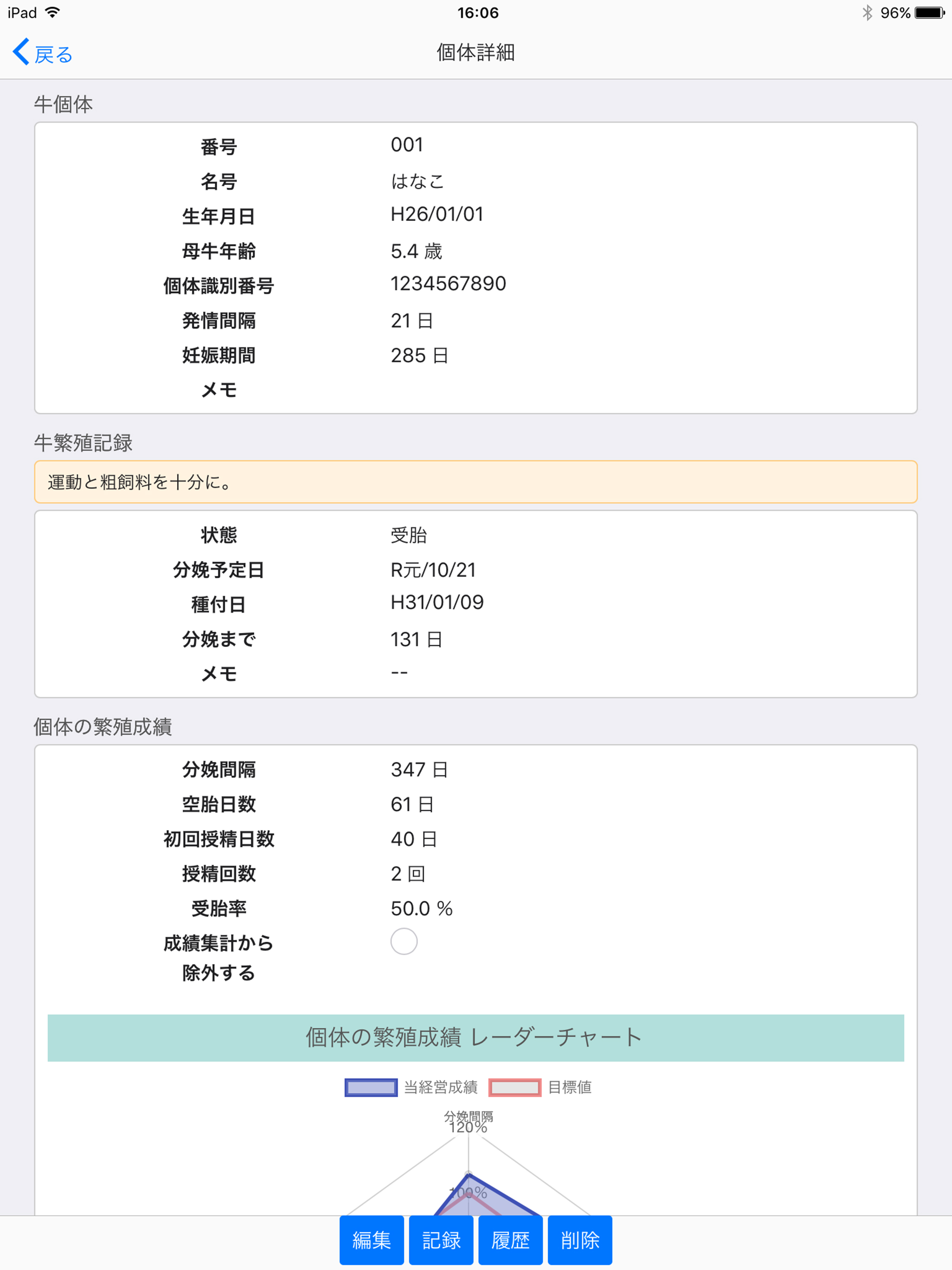 繁殖管理アドバイスシステム