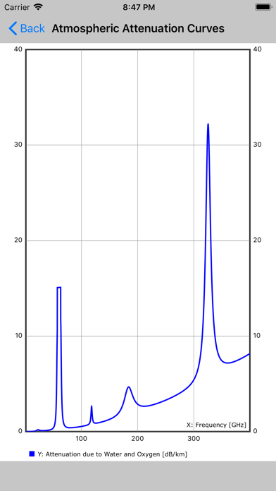 Radar Analysis Toolbox iPhone screenshot 8 - Business app