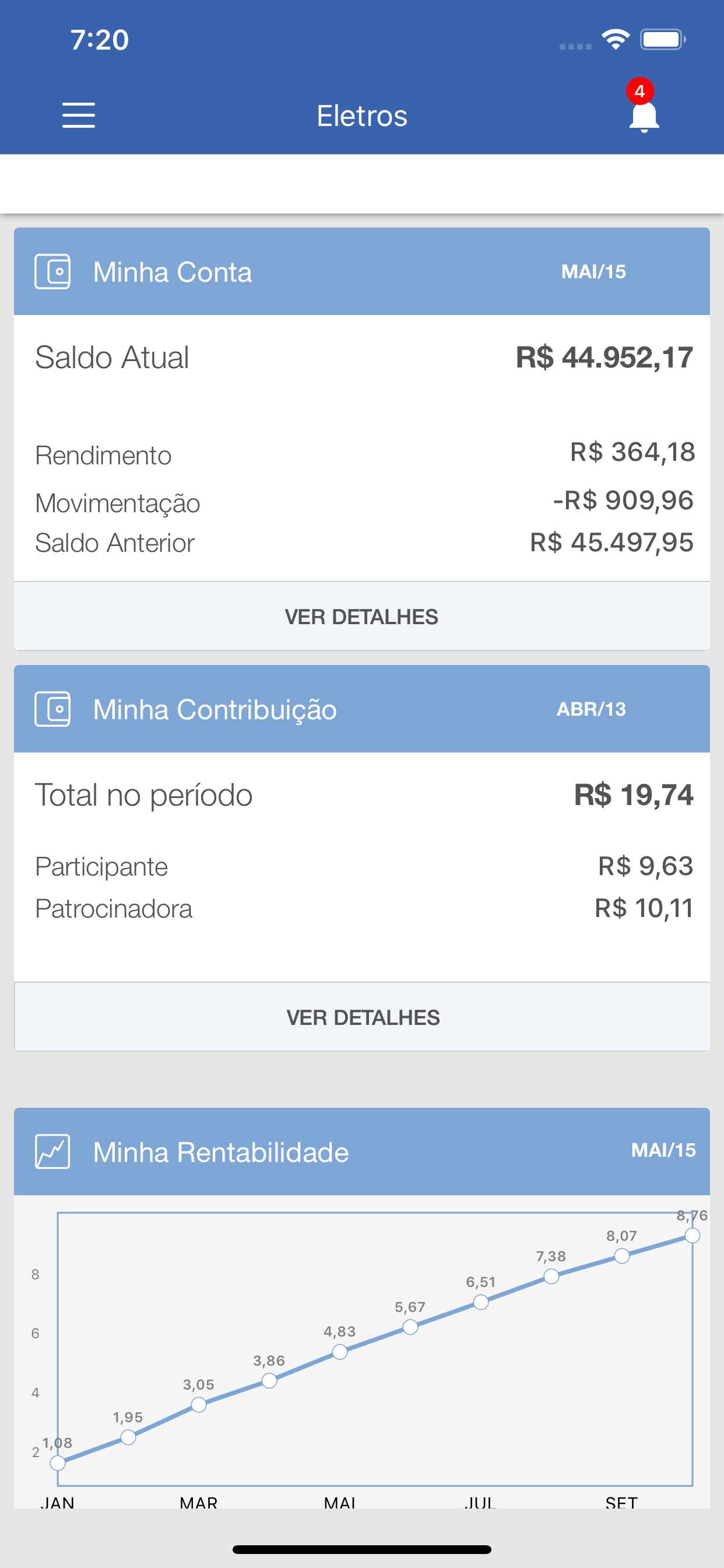 Participante Eletros