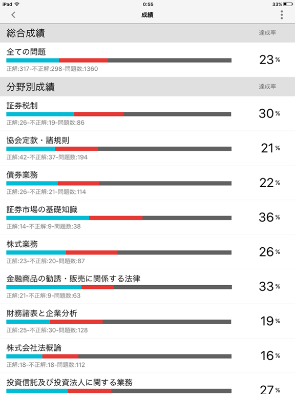 どこトレ 証券外務員二種のおすすめ画像5