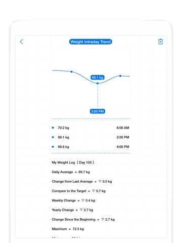 Fit Journey - Not Just Weightのおすすめ画像3