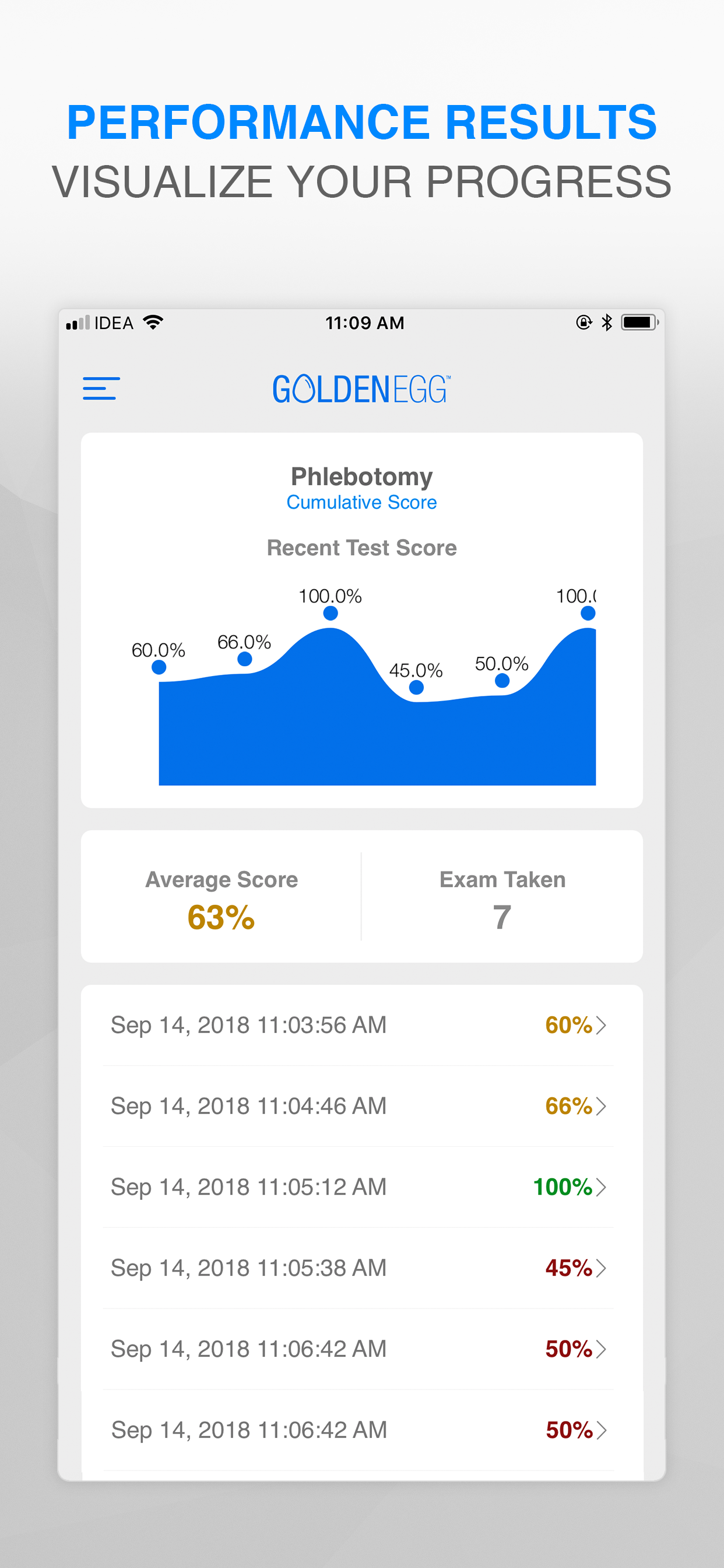 Phlebotomy Practice Test