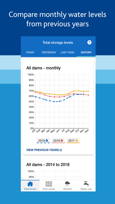 Melbourne's Water Storagesのおすすめ画像2