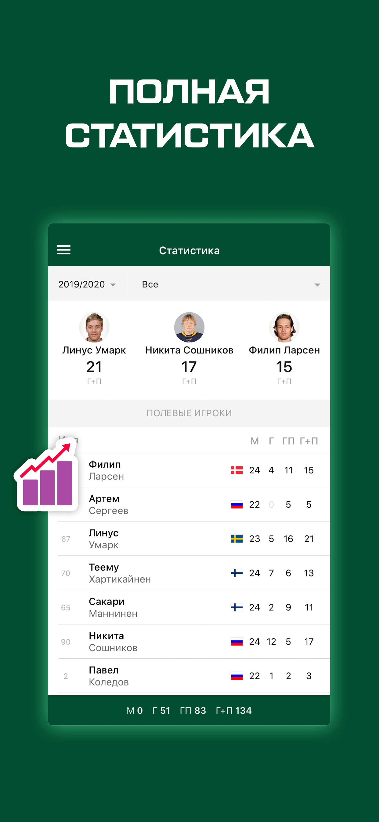 ХК Салават Юлаев от Sports.ru