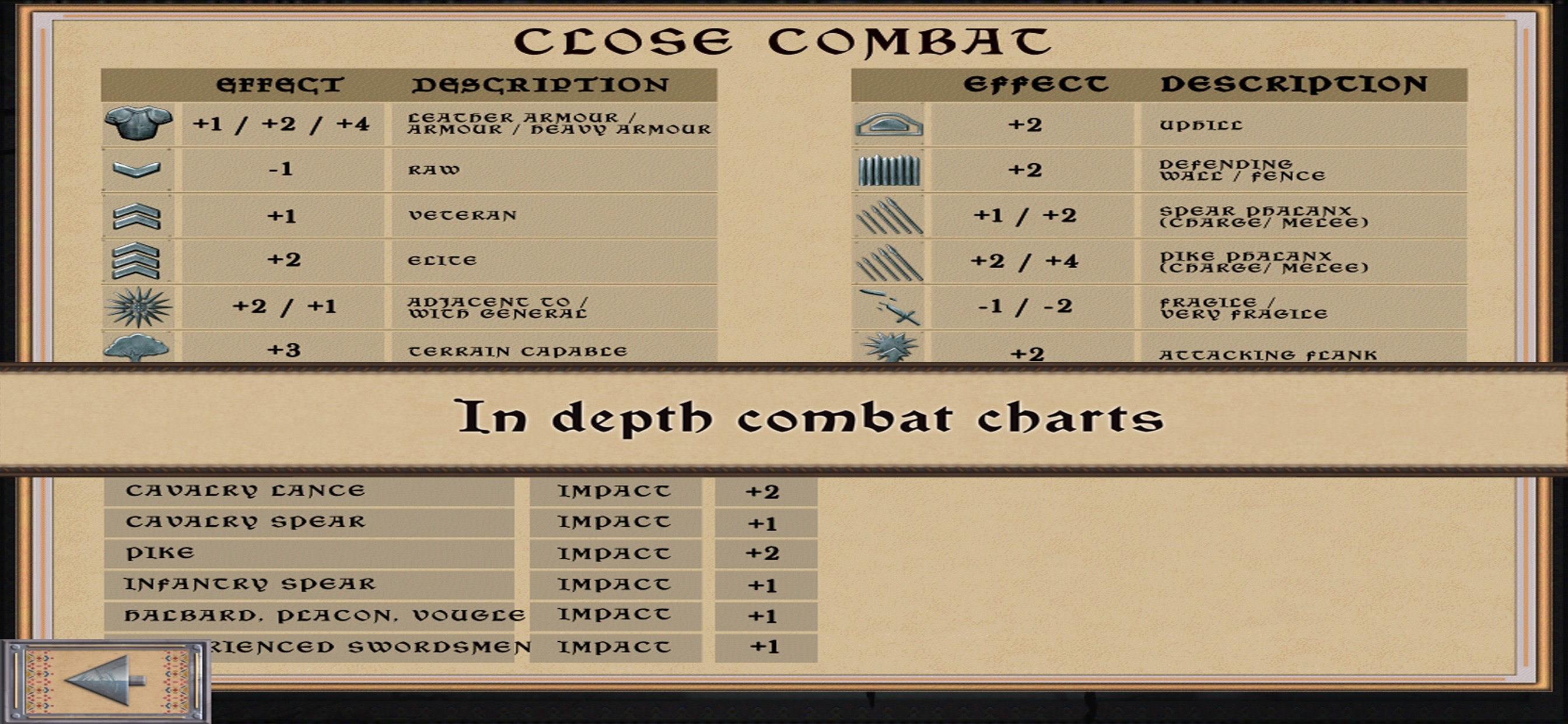 100 Years' War