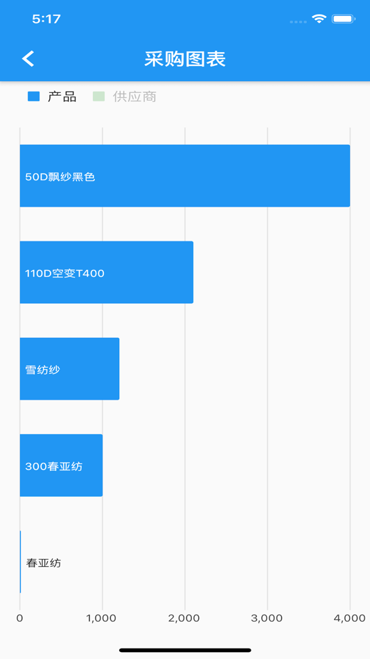 #7. 诺睿 (iOS) 由: 苏州诺睿信息科技有限公司