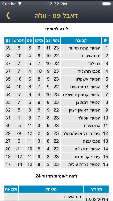 Screenshot #3 pour דאבל פס - וולה